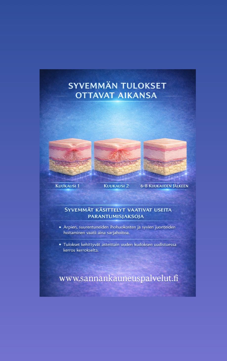 Syvemmän tulokset ottavat aikansa – hoitosarjan eteneminen kuukausittain